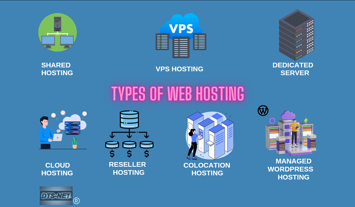 Types of Web Hosting Illustration